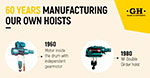 60-years-designing-and-manufacturing-hoists